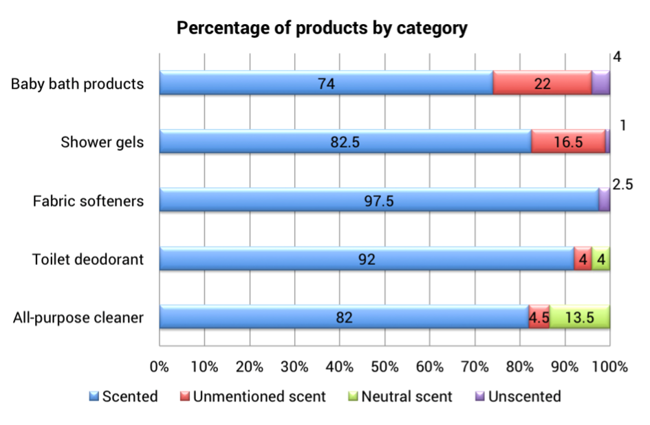 Scent_Consumer_Culture-2